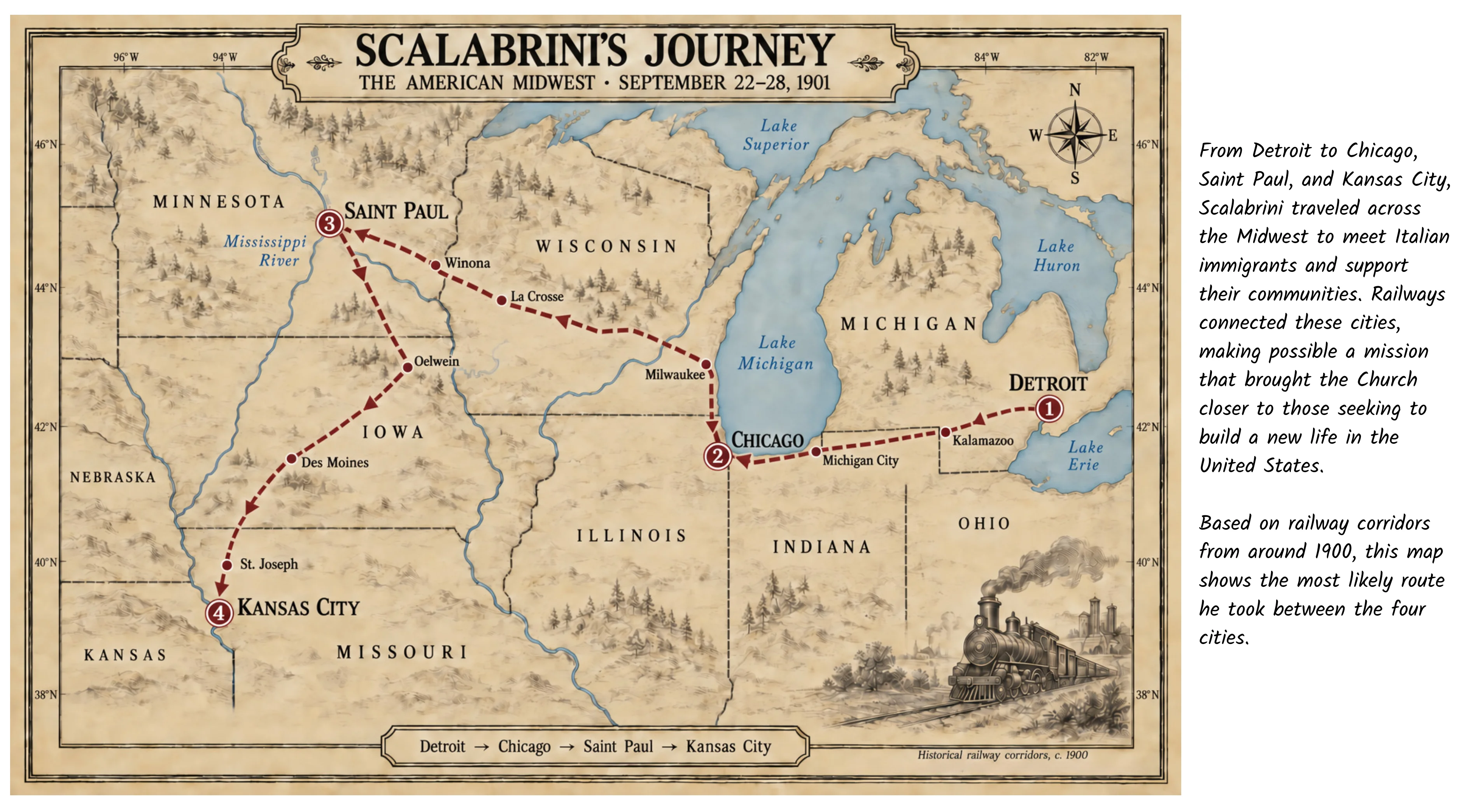 Vintage-style map of Scalabrini’s 1901 route from Detroit through Chicago and Saint Paul to Kansas City
